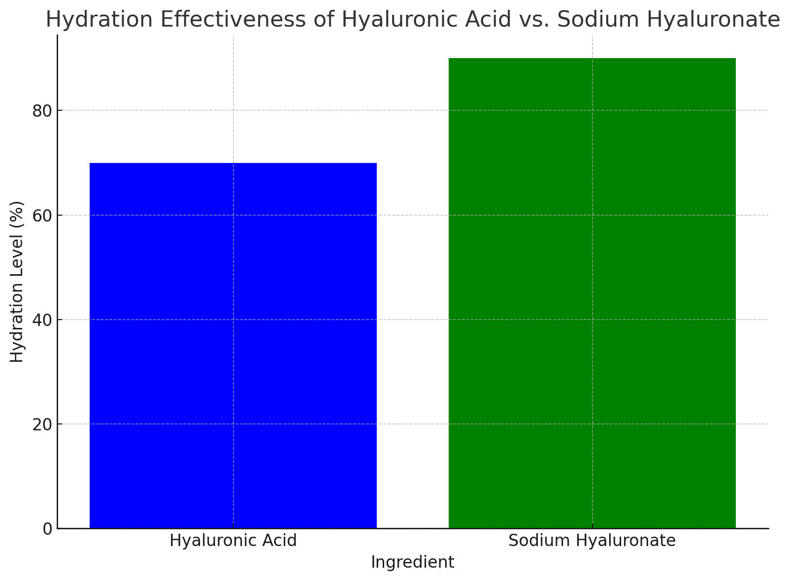 Comparison Comparison